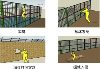 巧家县周界防范报警系统四号