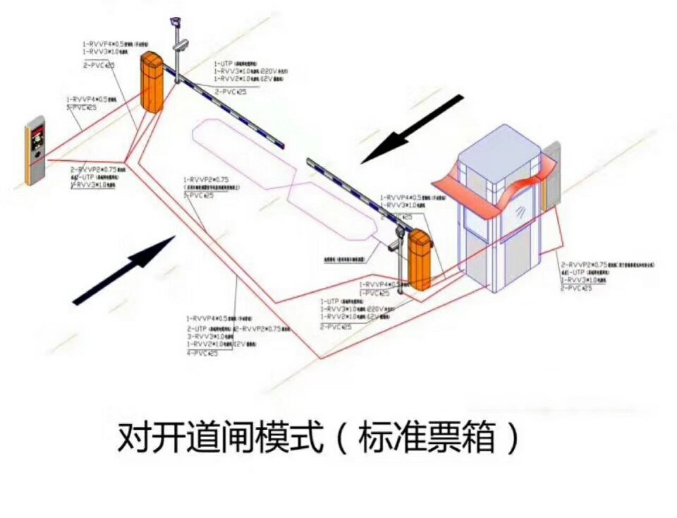 巧家县对开道闸单通道收费系统