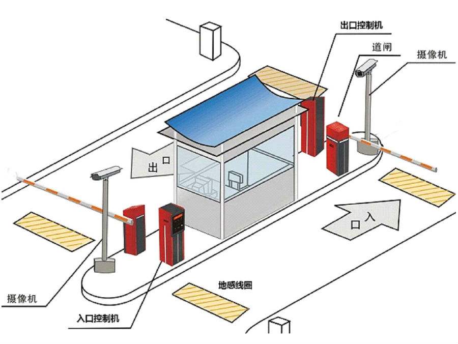 巧家县标准双通道刷卡停车系统安装示意